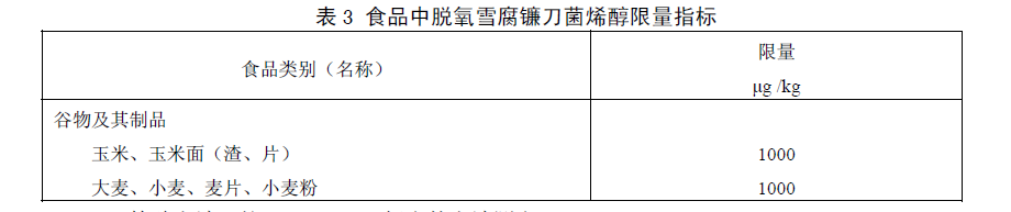 食品中嘔吐毒素（脫氧雪腐鐮刀菌烯醇）限量指標，GB 2761—2011食品安全國家標準食品中真菌毒素限量標準規(guī)定了食品中嘔吐毒素（脫氧雪腐鐮刀菌烯醇）限量指標